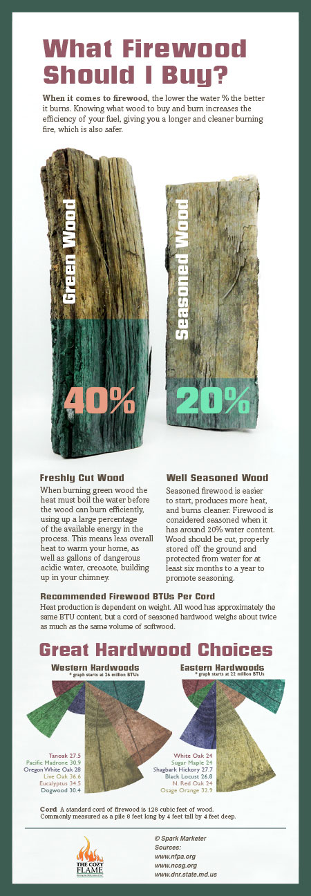 What Firewood Should I Choose?